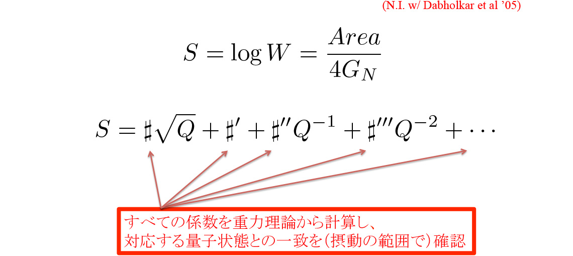 Research | NORIHIRO IIZUKA 